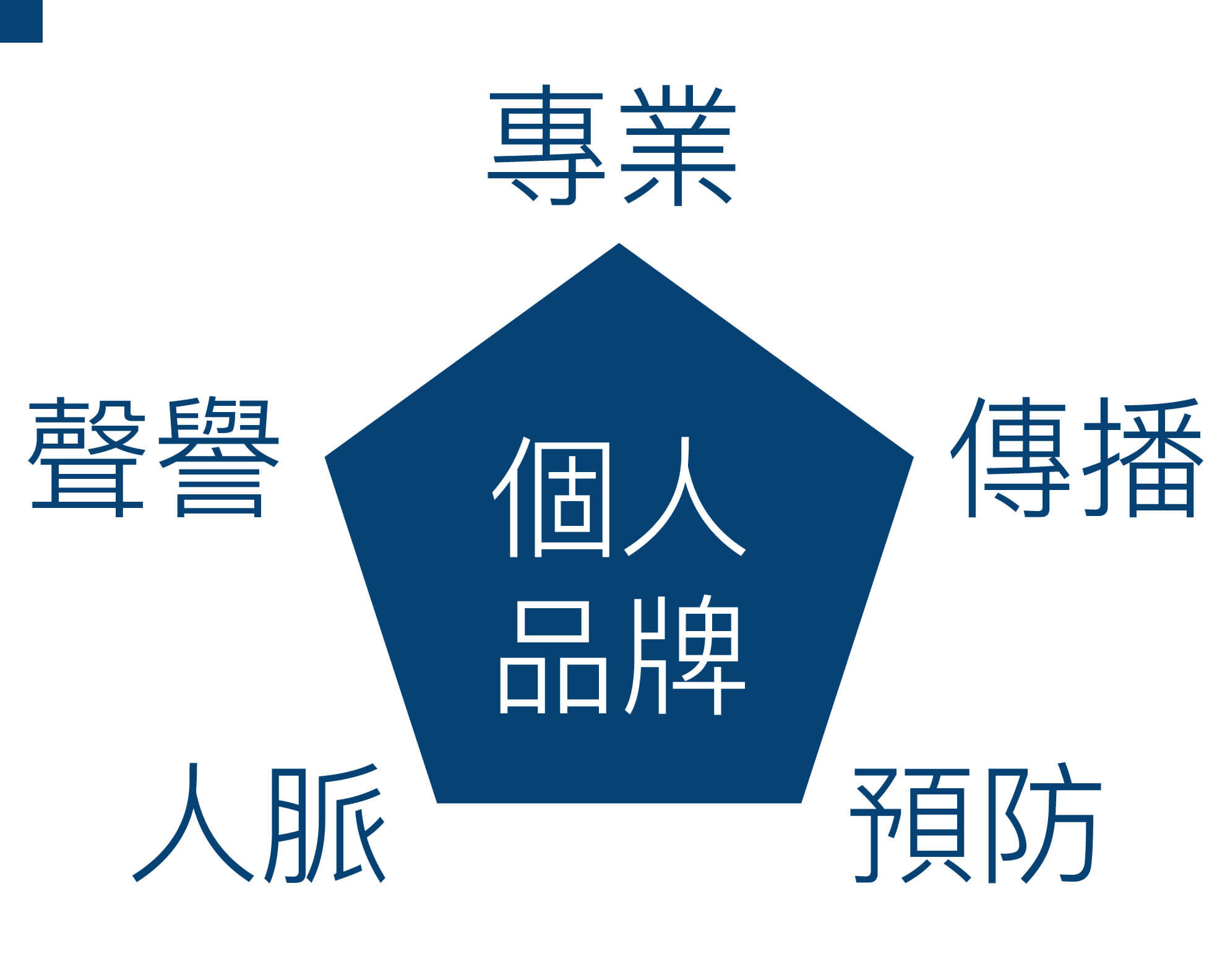 個人品牌_內文01