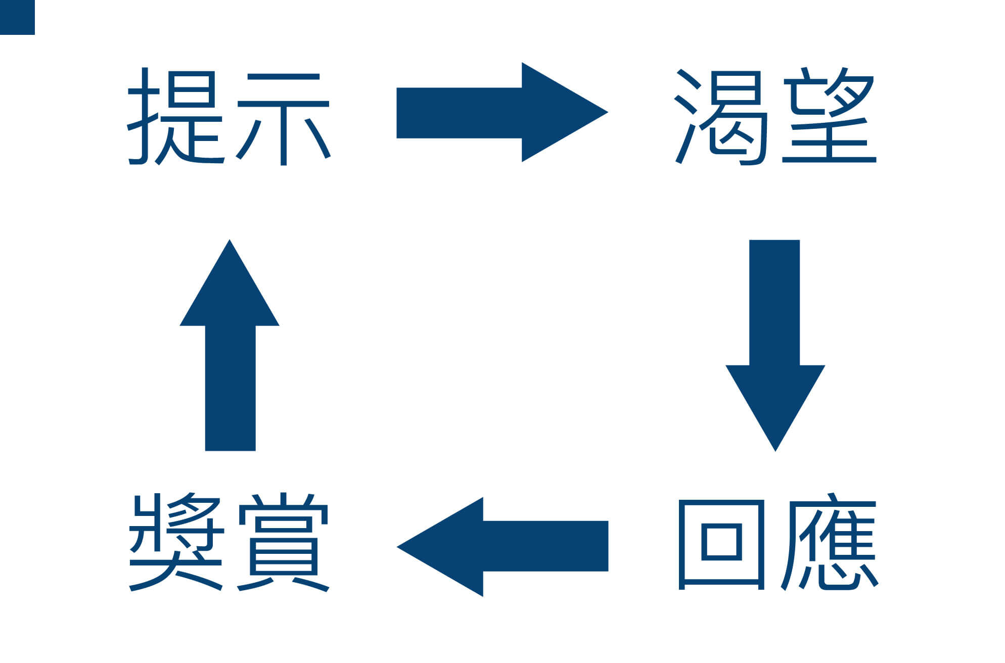 【讀書心得】 原子習慣:細微改變帶來巨大成就的實證法則 2 原子習慣_內文01