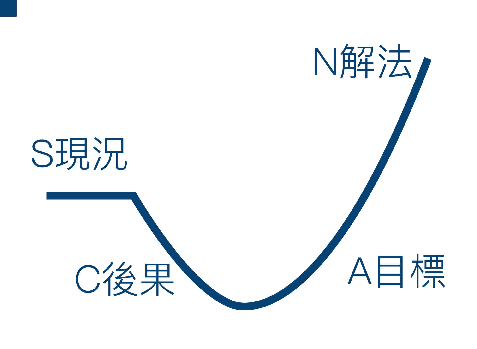 懶人圖解簡報術下_內文01
